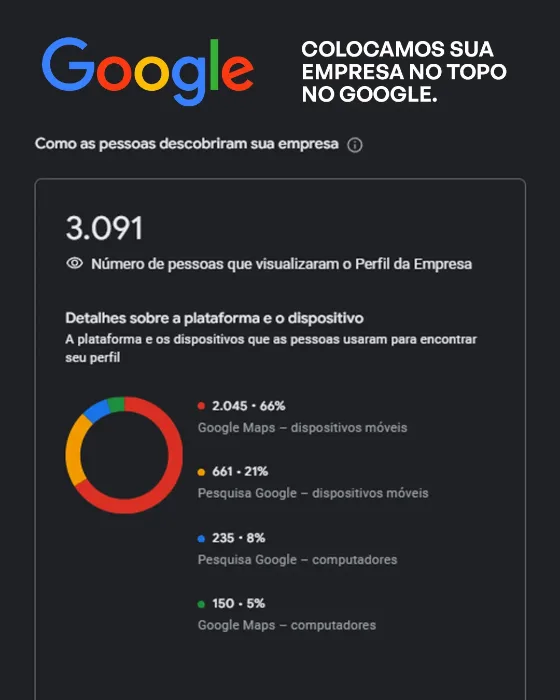 Google Meu Negócio
